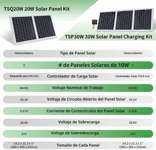 Vista 8 de TOPENS TSQ20W Kit de paneles solares monocristalinos de 20 vatios