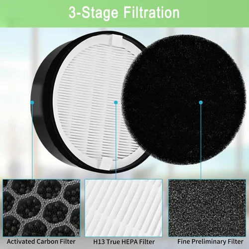 Vista 3 de Paquete de 2 filtros de repuesto LV-H132 compatibles con purificador de aire LEVOIT LV-H132 LV-H132-RF, filtro True HEPA H13, filtro de carbón