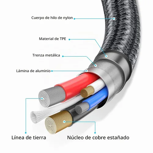 Vista 5 de Meokse Cable mini USB de 20 pies, USB 2.0 tipo A a Mini B, cable de carga de sincronización de datos de alta velocidad, cable portátil duradero 19.7