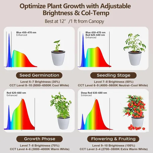 Vista 7 de Luz de crecimiento alto de espectro completo de 40 W, luz de planta de pie ajustable de 85 pulgadas para plantas de interior, regulable de 10