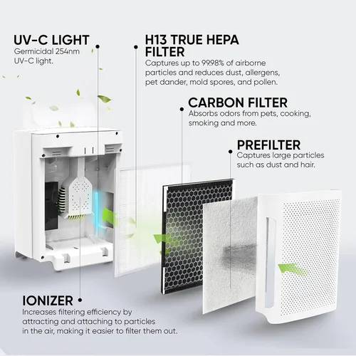 Vista 2 de Purificador de aire para dormitorio, purificador de aire perfecto para dormitorio universitario, filtro de aire para mascotas y habitación del bebé