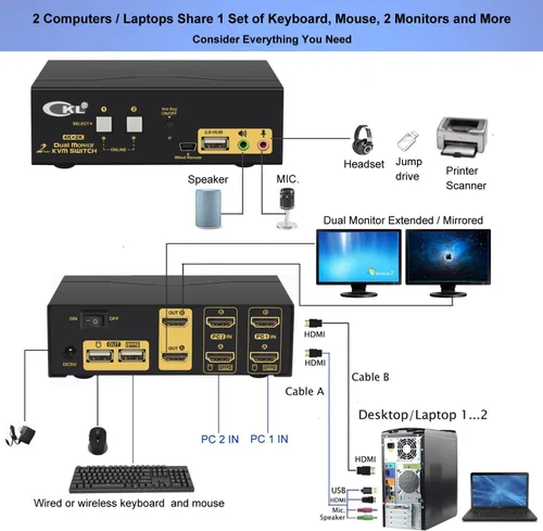 Vista 2 de HDMI KVM 2 puertos 4K 30Hz Dual Monitor Extended Display (CKL-922HUA)