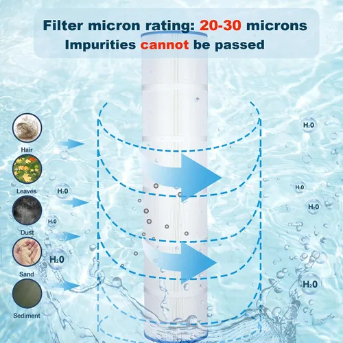 Vista 4 de Cartuchos de filtro de piscina PCC130 reemplazan a Pentair CCP520, Unicel C-7472, Filbur FC-1978, FC-6475, Clean and Clear Plus 520, 817-0143