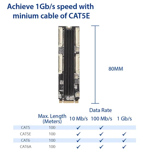 Vista 4 de IO CREST Tarjeta Ethernet de 4 Puertos Gigabit M.2 Clave M+B SI-PEX24092