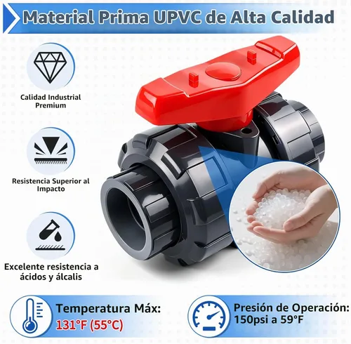 Vista 5 de Válvula de bola de unión de PVC, 1-1/2 pulgadas (DN40) Válvula de bola de unión verdadera de flujo completo con junta tórica ASTM EPDM, enchufe