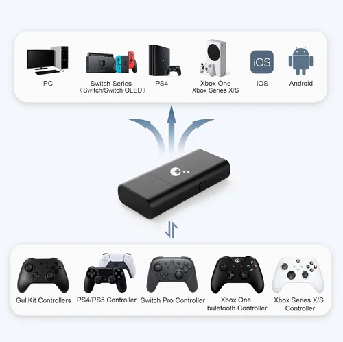 Vista 3 de AKNES Adaptador de controlador Bluetooth, adaptador Gulikit Goku para Xbox Series XSXbox One Controller (Bluetooth Ver.) controlador PS4 y PS5