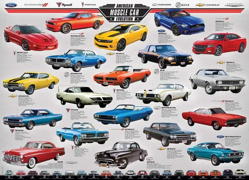 Vista 2 de EuroGraphics Muscle Car Evolution Rompecabezas (1000 piezas)