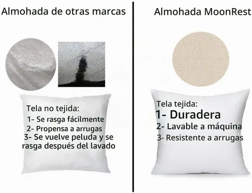 Vista 8 de MoonRest® - Almohada decorativa rellena de fibra sintética pura de 100% de poliéster lumbar rellena de 100% de algodón para sofá, sillón, cojín