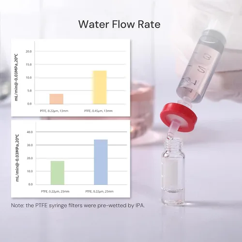 Vista 5 de Paquete de 100 Filtros de Jeringa PTFE para Laboratorio Filtros de Filtración Hidrofóbica Tamaño de Poro 0.22μm Diámetro 13mm No estéril Rojo