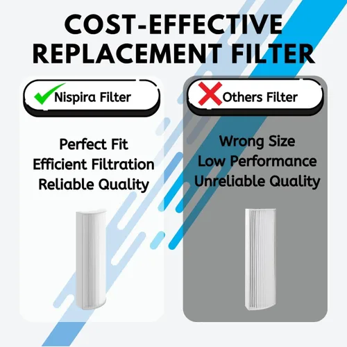 Vista 7 de Nispira Paquete de 2 filtros de repuesto TPP220F TPP220 compatibles con el purificador de aire Envion Therapure TPP220, TPP220H y TPP220M True HEPA