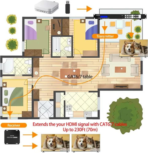 Vista 2 de Matriz extensor HDMI 4K 4 en 8 salidas con interfaz gráfica de usuario web, divisor de matriz/conmutador HDMI 4K a 60Hz sobre CAT6/7 cable
