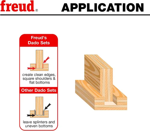 Vista 4 de Freud Juego Super Dado de 10" con Carburo Tico de Alta Densidad para Ranuras de Fondo Plano - Incluye 2 Cuchillas, 6 Cortadores, Juego de Calzas