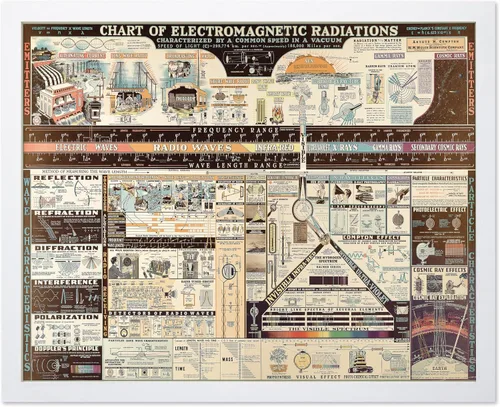 Vista 7 de Monem Art Mapa Monumental Vintage de Florencia Impresión - Póster de Viaje Retro - Arte de Italia - Gran Regalo para Hombres, Mujeres, Amantes