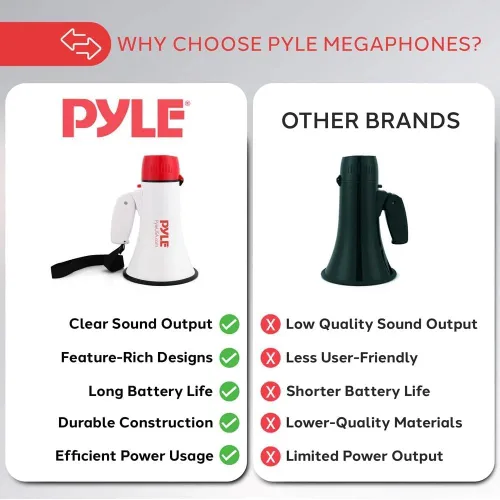 Vista 4 de Pyle 30W Megaphone Bullhorn with Built-in Siren, LED Lights, Adjustable Volume Control, 800-Yard Range, Lightweight & Portable - Ideal for Football