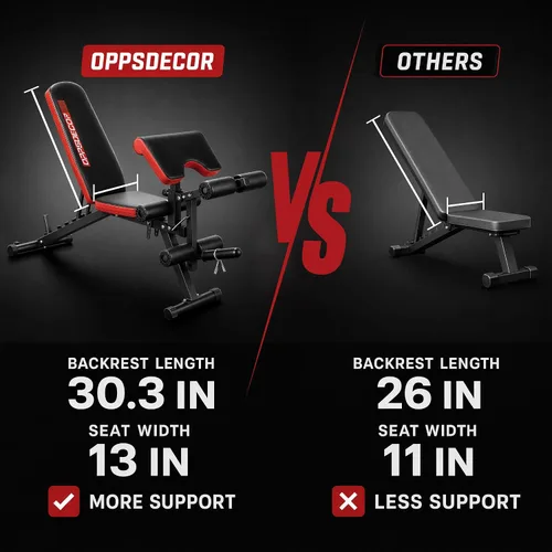 Vista 10 de OPPSDECOR Adjustable Weight Bench with Leg Extension and Leg Curl, ASTM-Certified 800 LBS Heavy Duty Workout Bench for Home Gym, Preacher Curl Bench