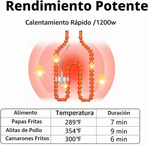 Vista 4 de Freidora con cesta para uso doméstico, olla freidora eléctrica de 1700 W Freidora de encimera 1700w Potente rendimiento 4.2Qt Capacidad Freidora