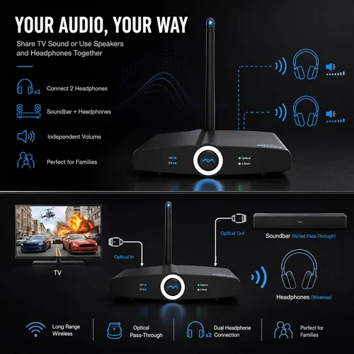 Vista 3 de Transmisor o receptor de audio Bluetooth de largo alcance para TV, PC estéreo, conectar altavoces, auriculares, teléfono, adaptador inalámbrico