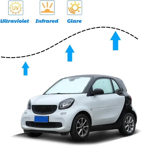 Vista 5 de YIWANG Parasol para parabrisas de automóvil, parasol para ventana trasera completa para Benz Smart, protector de rayos UV