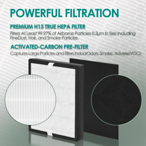 Vista 5 de Idylis - Filtro de repuesto para purificador de aire Filtrete FAP-C01-A e Idylis AC-2119 IAP-10-100 IAP-10-150 IAPC-40-140 con filtro Idylis