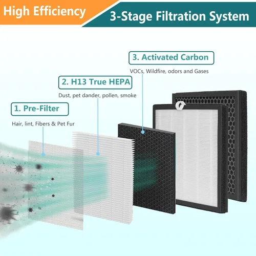 Vista 4 de Filtro de repuesto G3, compatible con el purificador de aire AME G3 Sferf-30, purificador de aire VEWIOR A3 y Tailulu HQZZ-260, filtro de aire 3