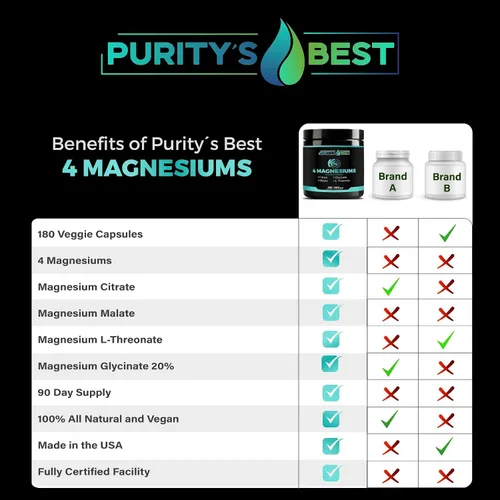 Vista 6 de Purity's Best 4 MAGNESIOMS, glicinato de magnesio premium, malato, L-treonato, citrato, 300 mg, 180 cápsulas vegetales, probado por terceros