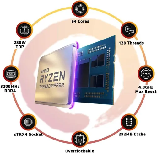Vista 3 de Procesador de escritorio AMD Ryzen Threadripper 3990X de 64 núcleos, 128 hilos sin bloqueo