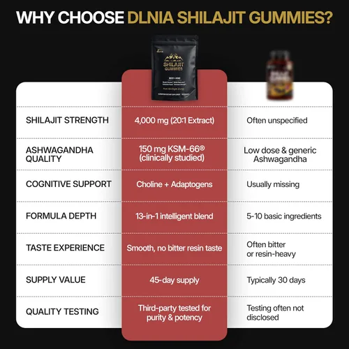 Vista 7 de DLNIA Gomitas de Shilajit con Ashwagandha, Musgo de Mar, Cúrcuma - Shilajit del Himalaya Orgánico, Sin Azúcar y Apto para Veganos para Hombres