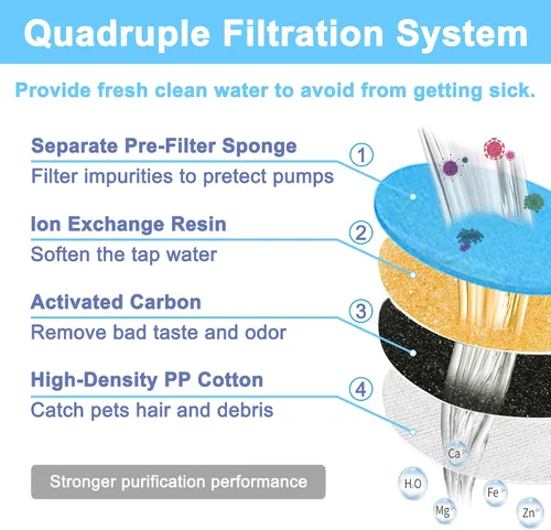 Vista 3 de Filtro de fuente de agua para gatos, filtro de fuente de agua lavable en forma de L, filtros de fuente de agua para animales con 4 sistemas