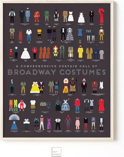 Vista 5 de Pop Chart Llamada a Escena de Vestuario de Broadway Póster artístico de 16 x 20 pulgadas Historia de espectáculos incluyendo Hamilton