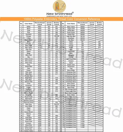 Vista 7 de New Brothread - 20 opciones - 8 carretes con 1000 m cada uno de hilo de poliéster para máquina de bordar con caja de almacenamiento de plástico