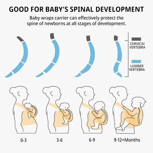Vista 3 de Fular Portabebés Bandolera, Portabebés para Recién Nacidos y Niños Pequeños, Amigable con la Piel y Suave Envoltura Frontal para Bebés, Regalos