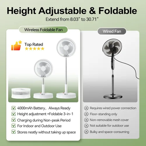 Vista 5 de Ventilador recargable plegable portátil – Altura ajustable de 4000 mAh USB-C funciona con pilas, ventilador pequeño silencioso de 4 velocidades