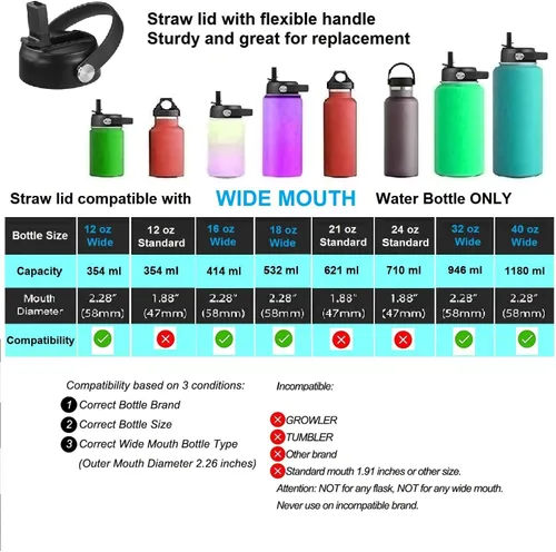 Vista 7 de FLORAPELL Tapa de popote para botellas de agua de boca ancha Hydro Flask, tapas superiores con popote compatible con Hydro Flask de 32 y 40 onzas