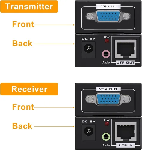Vista 4 de Jaremite Paquete de 2 extensores VGA a través de Ethernet, 328 pies/100m