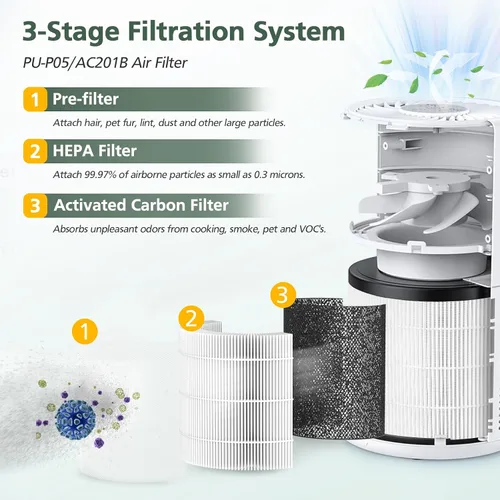 Vista 3 de Paquete de 4 filtros de repuesto HEPA PU-P05/AC201B compatibles con purificadores de aire FULMINARE PU-P05 y purificadores de aire Purivortex