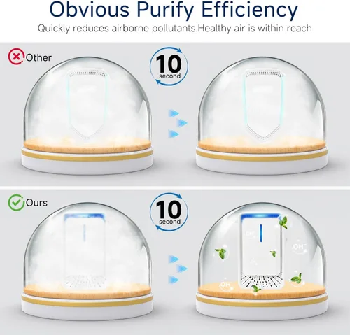 Vista 8 de Ionizadores de aire enchufables, paquete de 4 purificadores de aire con tecnología de iones negativos, mini ambientador silencioso para el hogar