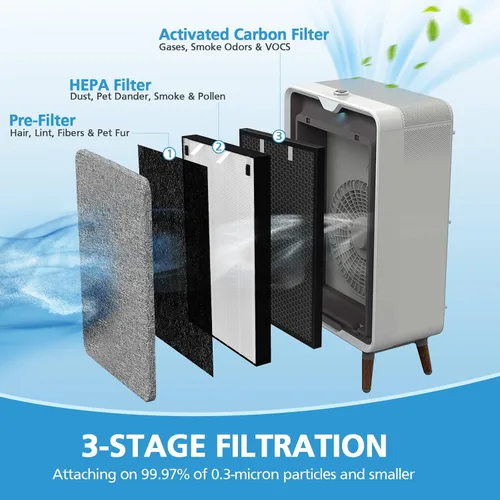 Vista 2 de Filtro de repuesto Air 320 compatible con Bissell Air320 Air220 2609A, incluye 1 paquete de filtro HEPA 2678, 1 paquete de prefiltro, 1 filtro