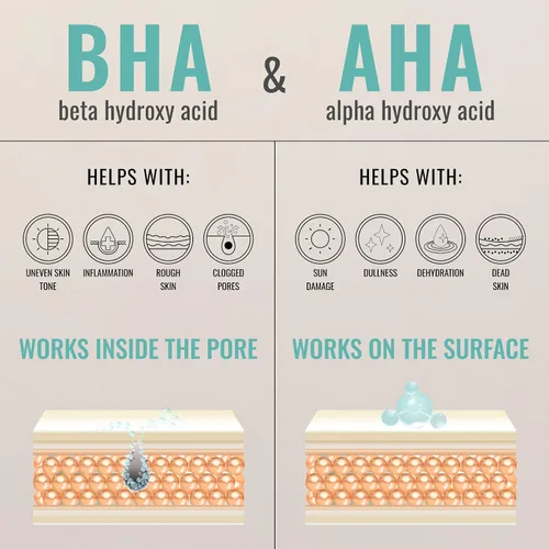 Vista 9 de ADM 2% BHA AHA - Exfoliante líquido – Suero de ácido salicílico – Minimizador de poros, pelado suave para puntos negros y arrugas con ácido