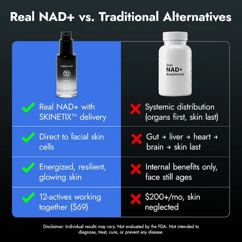 Vista 6 de SKINAD+ Suero liposomal NAD+ para rostro con NAD+ estabilizado, glutatión, CoQ10 y niacinamida