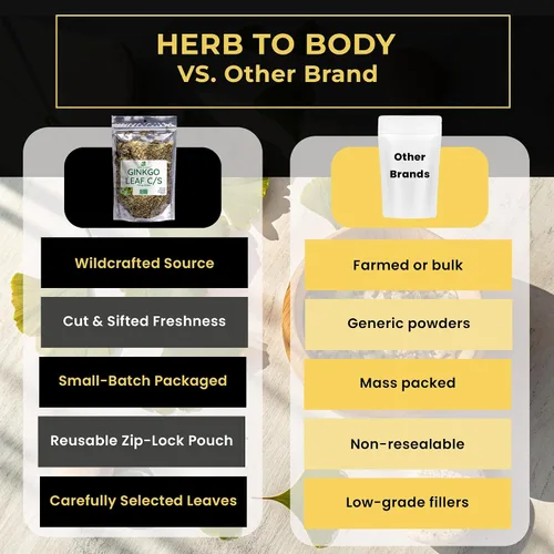 Vista 3 de Herb To Body Hoja de ginkgo cortada y tamizada: 4 onzas, hojas de té de ginkgo biloba silvestre, hojas de ginko biloba para infusiones y extractos
