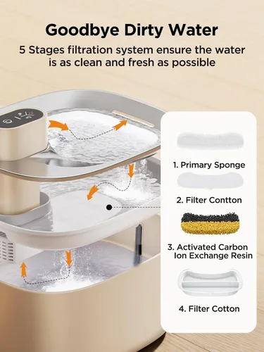 Vista 6 de FEELNEEDY Fuente de Agua para Gatos Operada por Batería, 4L/135 fl oz Fuente de Agua para Mascotas para Gatos y Perro con Sensor de Movimiento