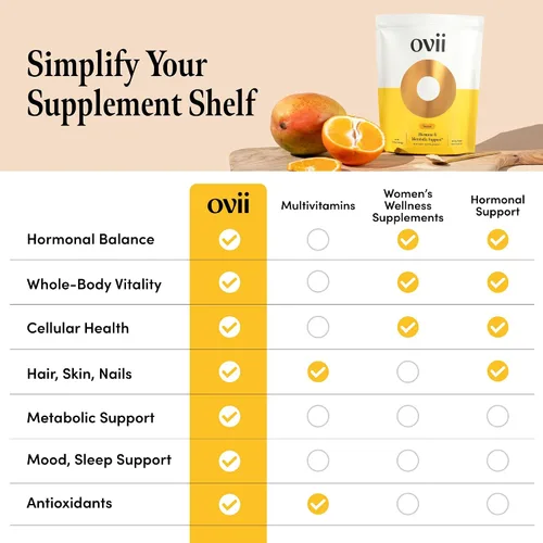 Vista 7 de Ovii Apoyo metabólico para mujeres – Reducose® White Mulberry con Myo-Inositol y D-Chiro Inositol 40:1 Blend – Bienestar diario, equilibrio