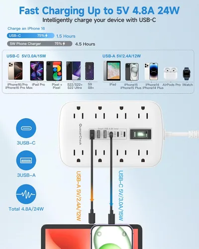 Vista 6 de Cable de extensión corto de 2 pulgadas, regleta pequeña extensor de toma plana protector contra sobretensiones con 8 salidas de CA, 6 USB