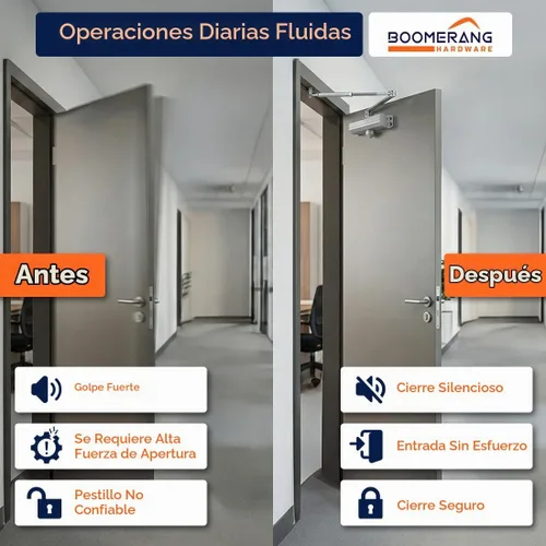 Vista 8 de Boomerang D4016 - Cierrapuertas comercial de diseño medio/resistente, múltiples opciones de montaje, cierrapuertas para zonas de alto tráfico, ADA