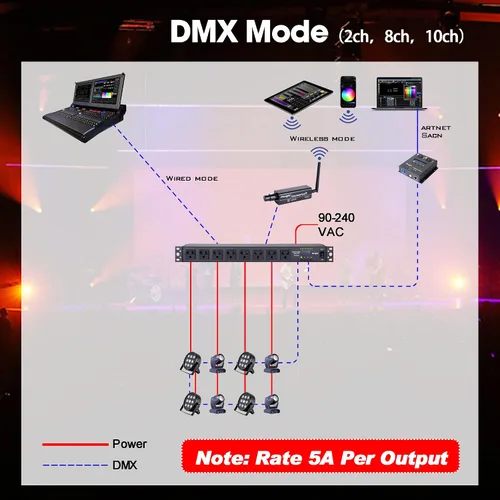 Vista 3 de Pknight Relé PDU DMX inteligente de 8 tomas - Secuenciador de potencia programable con control DMX512, control remoto RS485, unidad de distribución