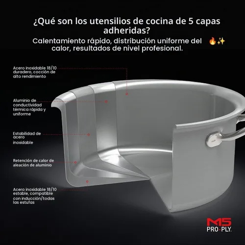 Vista 6 de Fissler M5 Pro-Ply - Cacerola de acero inoxidable de 5 capas, 1.5 cuartos de galón
