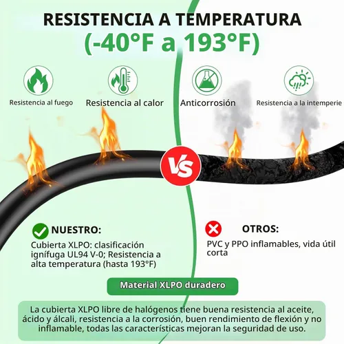Vista 7 de Oududianzi Cable de extensión solar de 10 pies, cable solar de 10 AWG, cable fotovoltaico de cobre estañado de calibre 10, cables y conectores