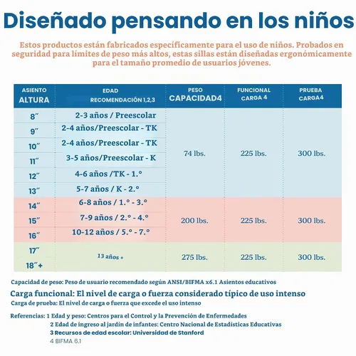 Vista 9 de ECR4Kids Silla Escolar Apilable de 12 Pulgadas de Plástico, Muebles para Aula, Azul, Paquete de 4 Durable plastic, GREENGUARD Gold Certified, 4-6