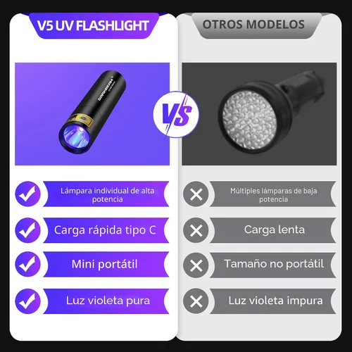 Vista 2 de DARKBEAM Linterna UV Luz Negra 395 NM, Mini pero Potente USB-C LED Recargable Lámpara de Madera, Linternas Ultravioleta para Detección de Orina