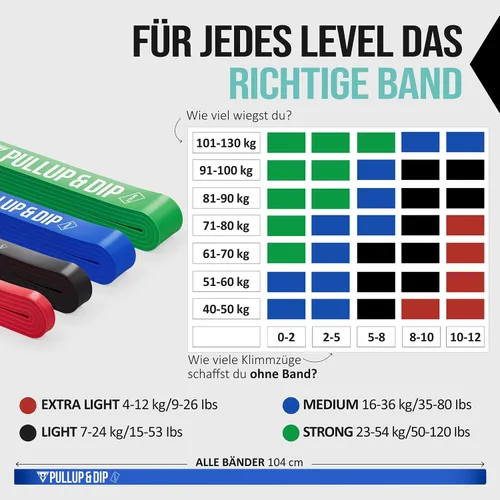 Vista 4 de Pullup & DIP Bandas de Fitness, Bandas de Resistencia con Bolsa, Anclaje de Puerta (con Juegos) y Guía de Ejercicios - Individual y en Conjunto